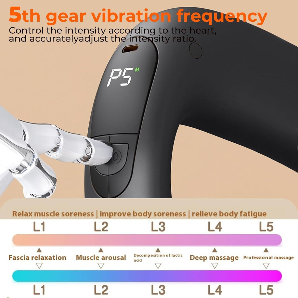 Portable Heated Fascia Ring Massager with 5-Speed Vibration