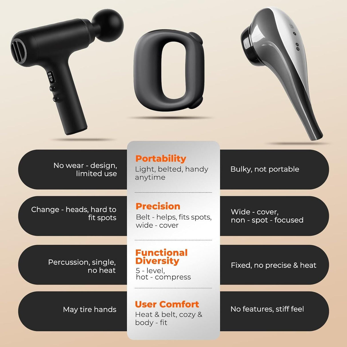 Portable Heated Fascia Ring Massager with 5-Speed Vibration