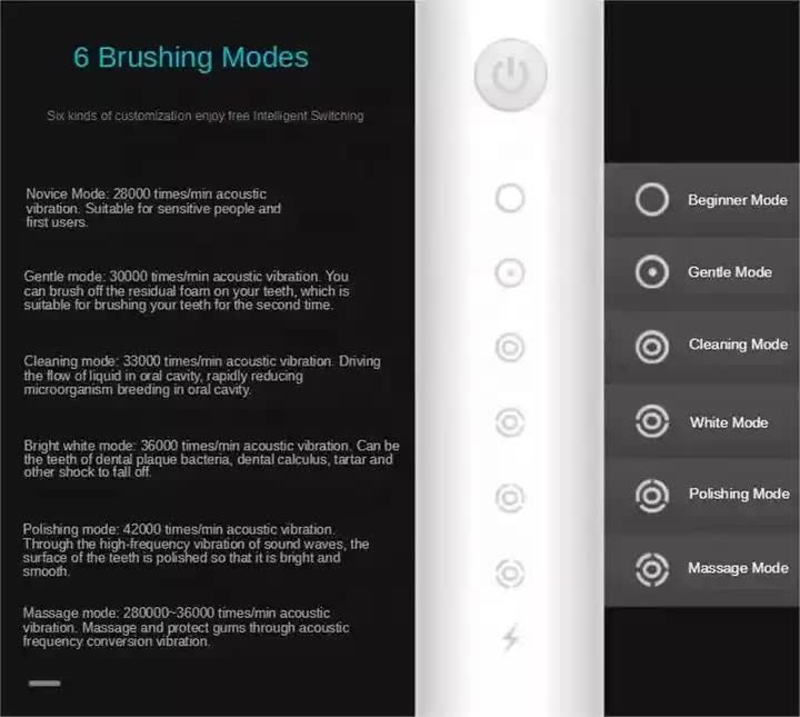 Cordless Sonic Electric Toothbrush