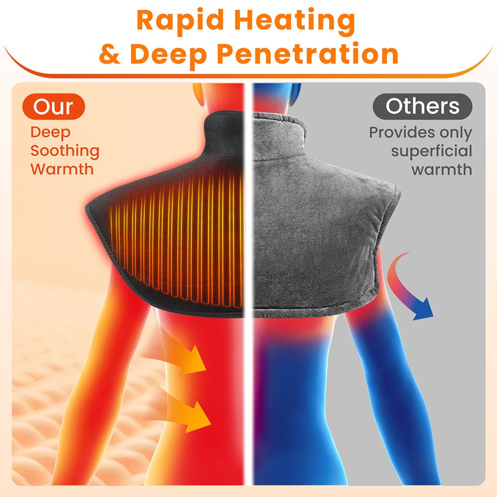 Rechargeable Heated Neck & Shoulder Wrap – 4 Heat Levels, Timer
