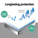 Waterproof Bamboo Mattress Protector - Silk Rolla