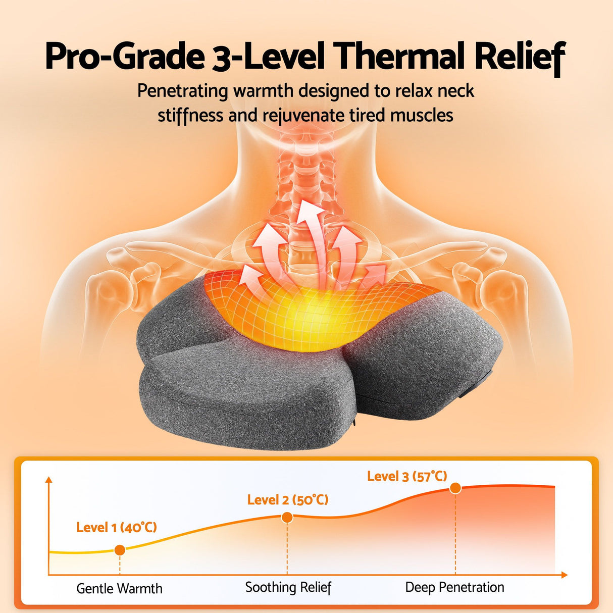 Rechargeable Heated Cervical Neck & Shoulder Massager Pillow