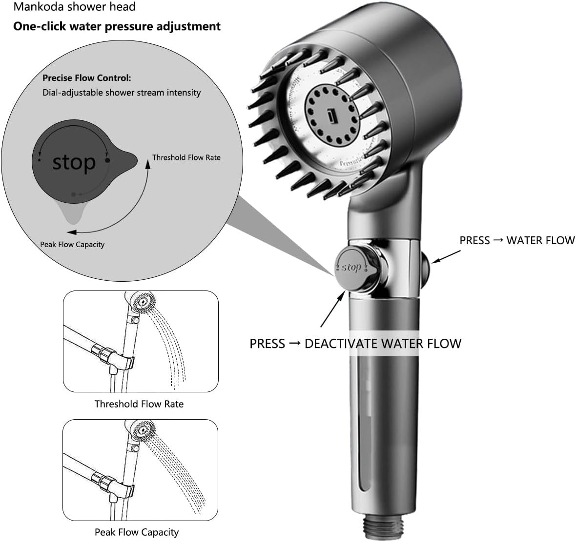 High Pressure Filtered Handheld Shower Head