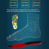 Rechargeable Heated Insoles