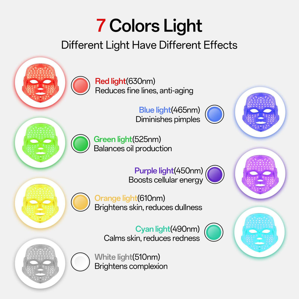 LED Light Therapy Face Mask