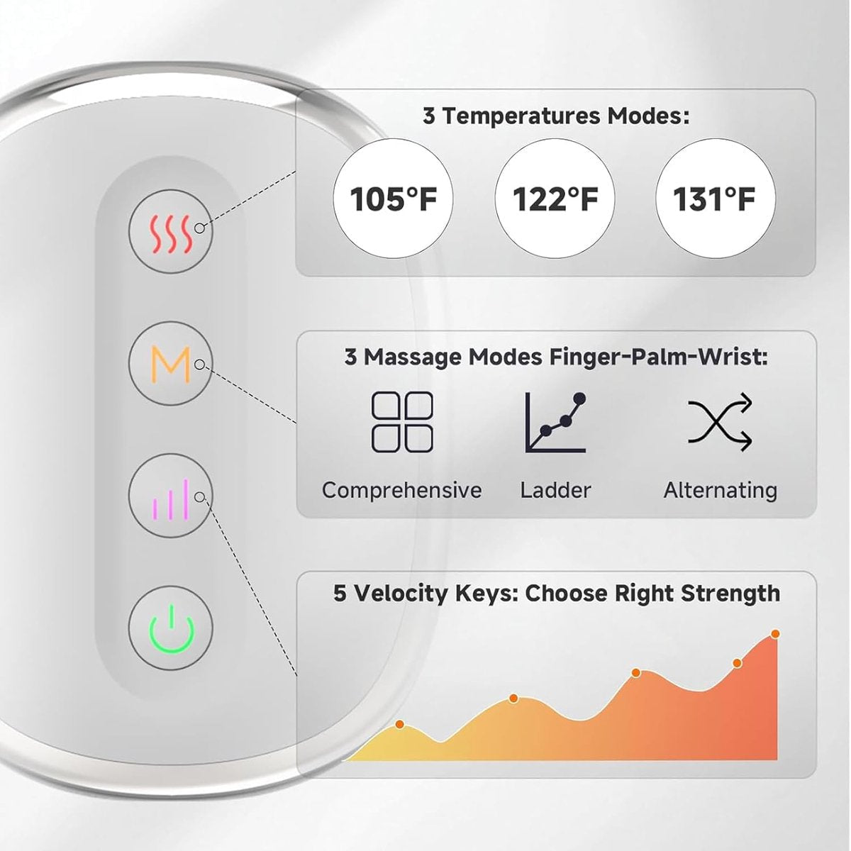 Rechargeable Hand Massager with Heat & Compression